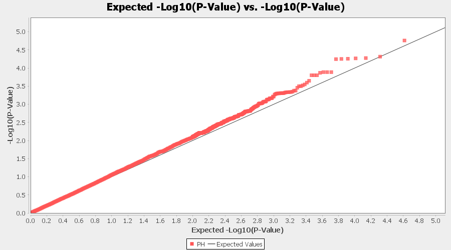 MLM Q-Q plot