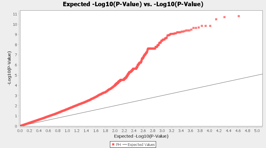 Q-Q plot