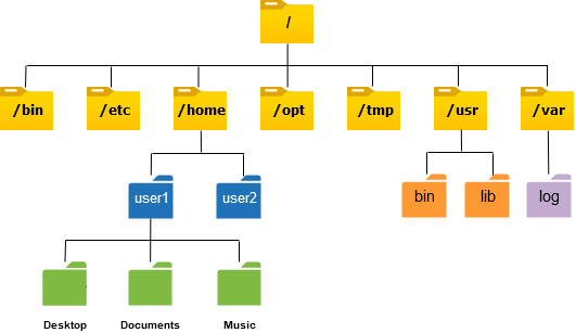 Bash Shell