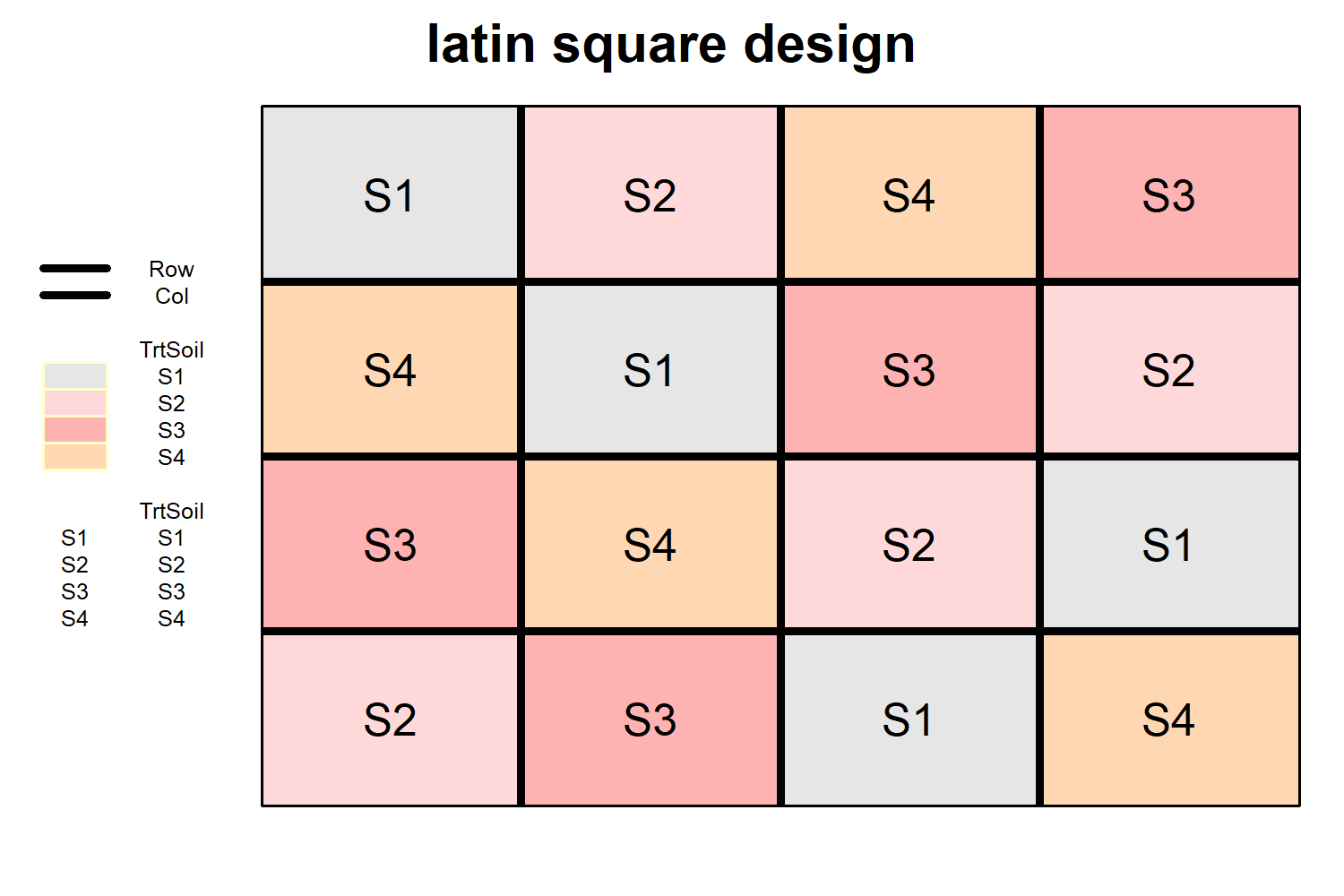 Imag_LatinSquare
