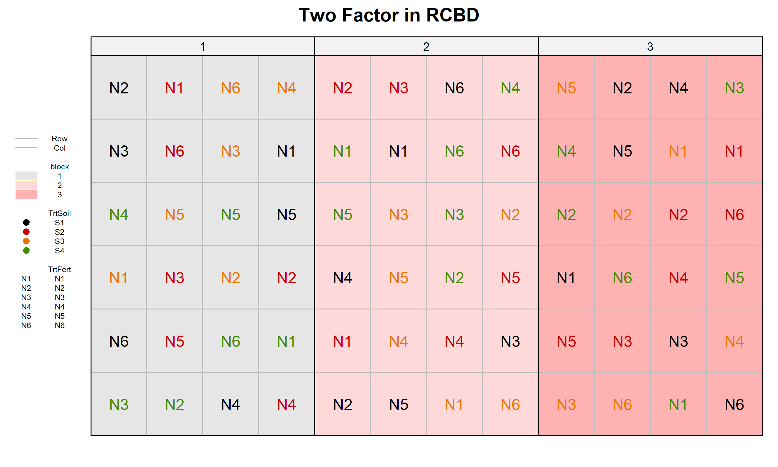 Two_factorial_RCBD